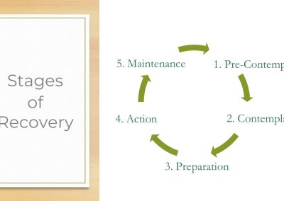 Understanding the 5 Stages of Recovery and Navigating Relapse