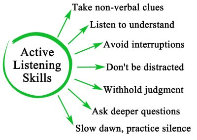 The Art of Active Listening: How Peer Supporters Create Safe Spaces for Sharing